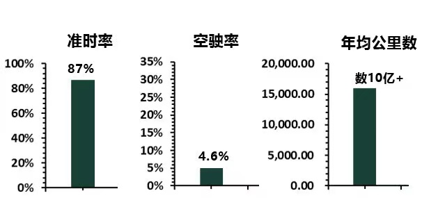 则一供应链成立14周年，近三年含税营收156亿