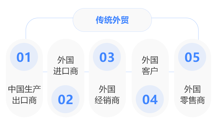 来客推｜跨境电商如何出海？来客推为您提供一站式解决方案！