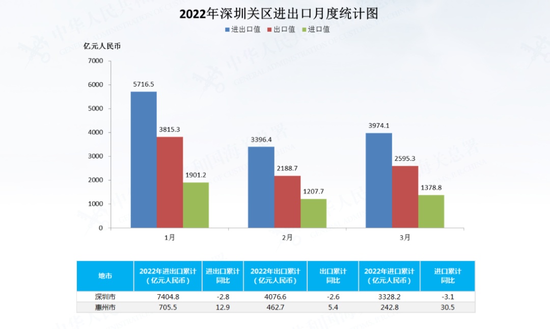 预计未来10年内越南会成为东南亚增长最快的互联网经济体