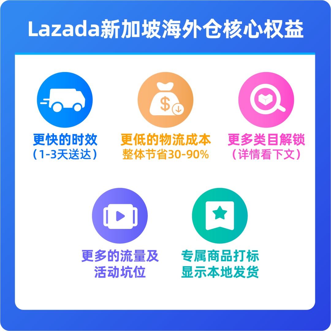 月19日电商报/Lazada新加坡海外仓正式开仓运营"