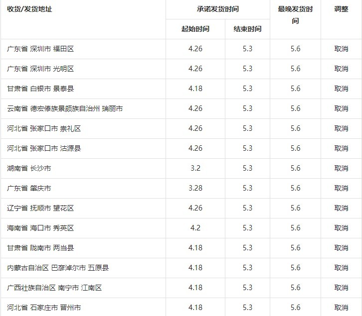 月7日电商报/抖音电商新增部分地区发货及服务调整"