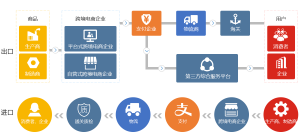 解决行业最最最痛点，B2B跨境电商系统开发方案，请查收！