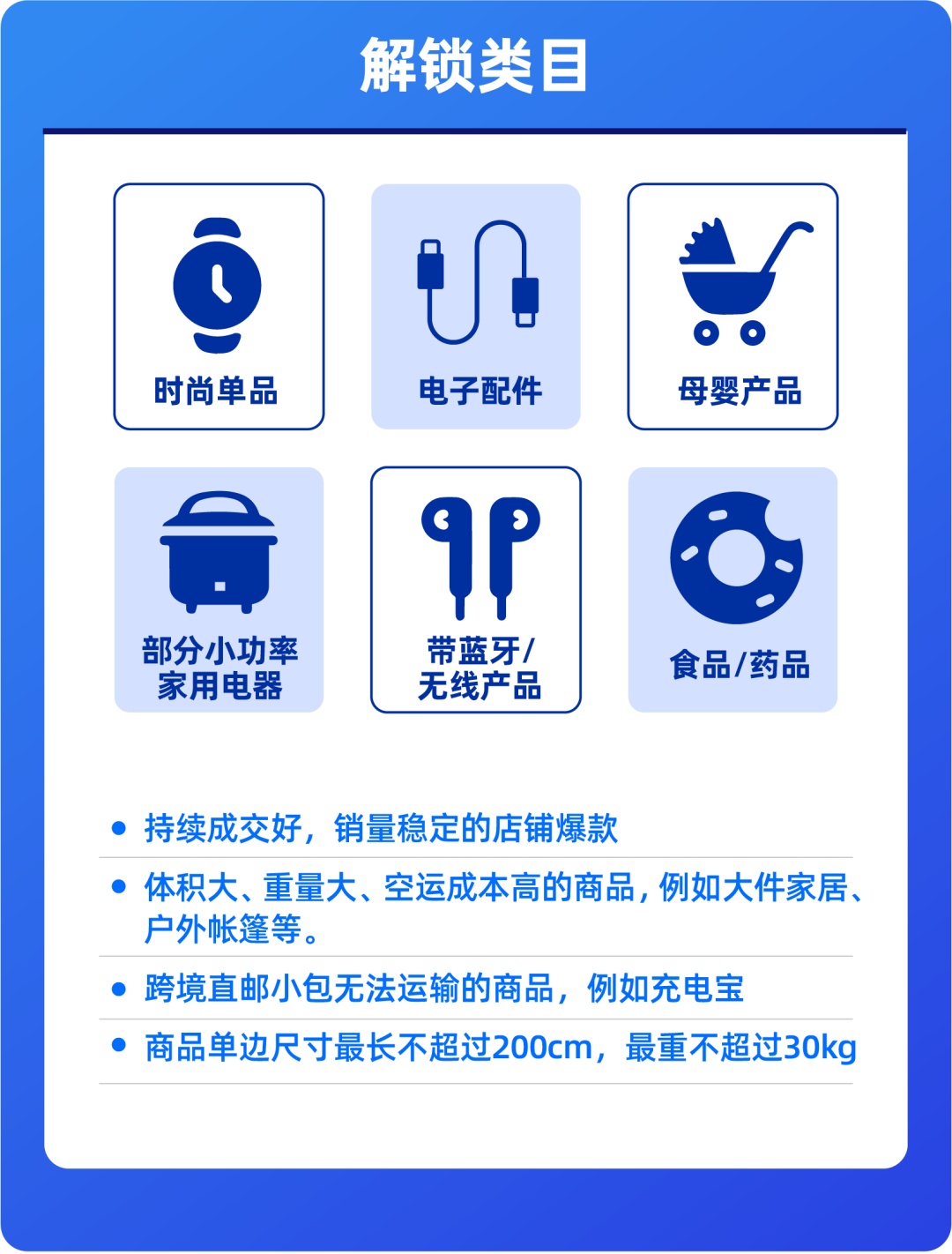 月19日电商报/Lazada新加坡海外仓正式开仓运营"