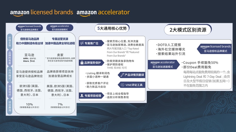 月30日电商报/亚马逊推出智能便携式储能的一站式解决方案"