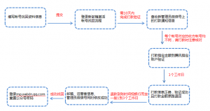 微信小程序账号找回教程