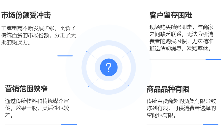 来客推｜重新构建传统零售生意，选择来客推百货商超电商解决方案