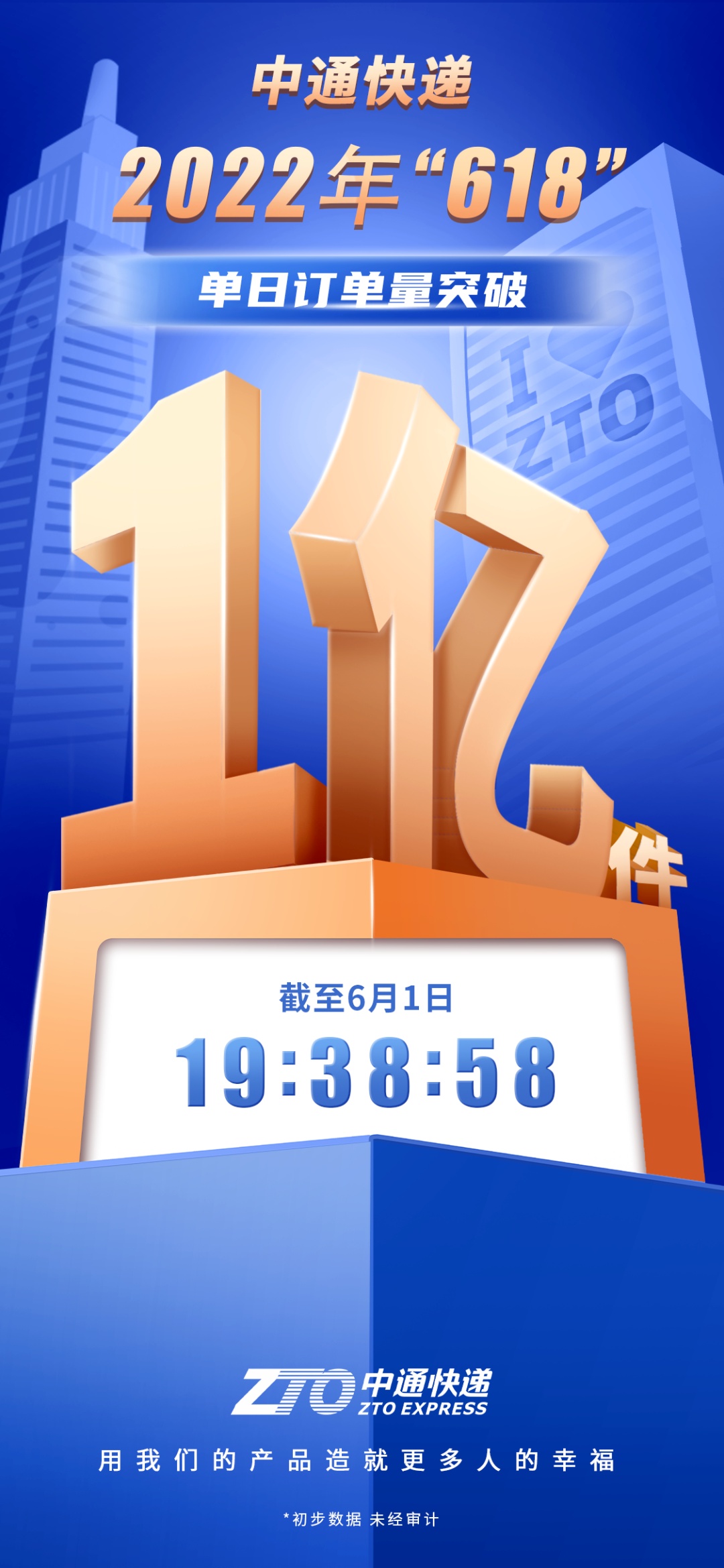 月2日电商报/中通快递618首日订单量突破1亿件"