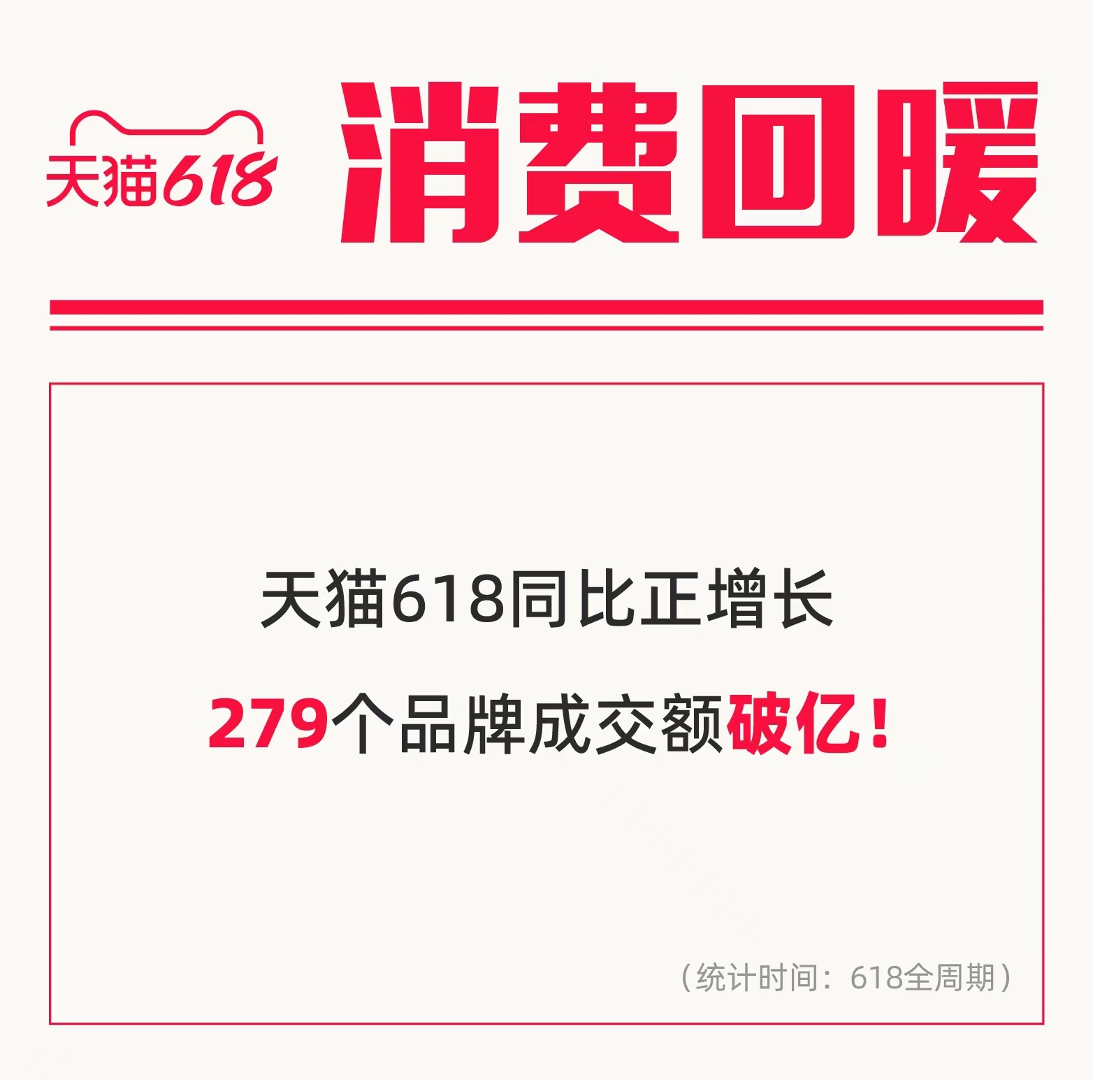 月22日电商报/天猫618近300个品牌成交额过亿"