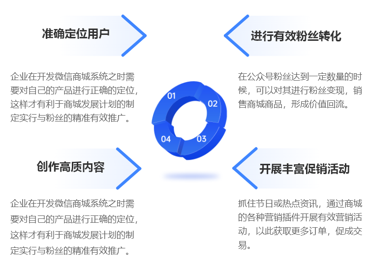 来客推｜得粉丝者得天下，企业树立品牌形象离不开微信商城系统！