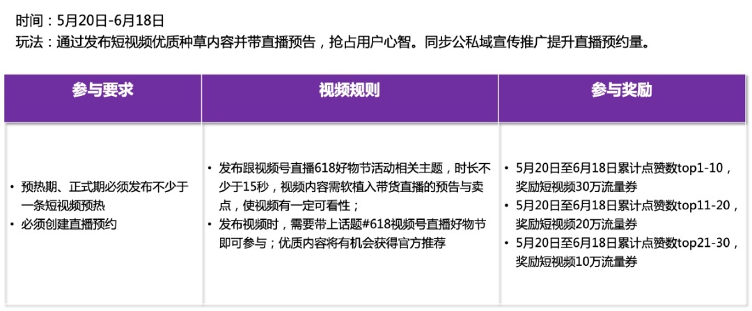 月6日电商报/微信视频号618直播好物节上线