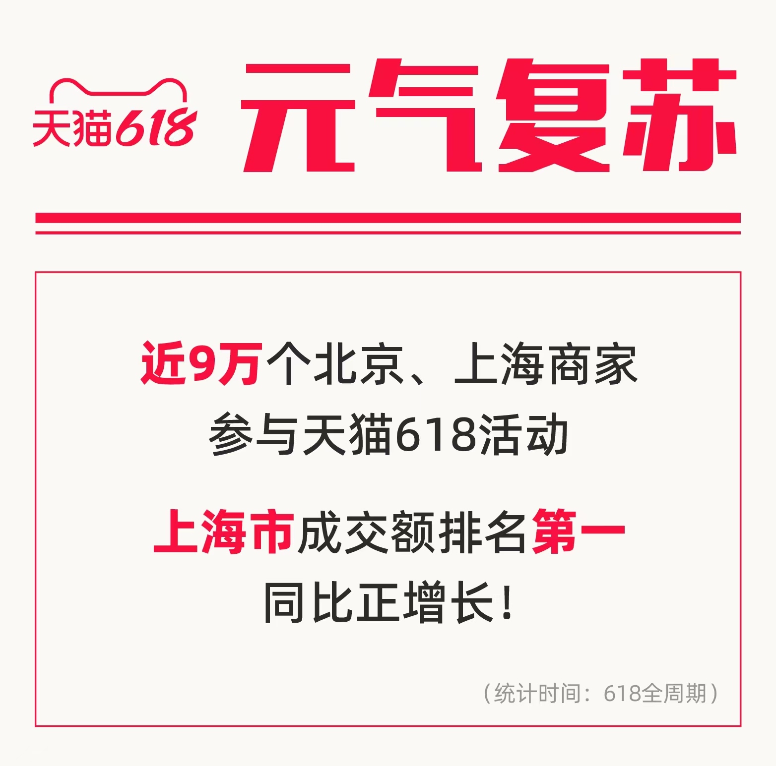 月22日电商报/天猫618近300个品牌成交额过亿"