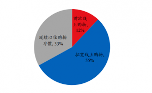 国牌跨境出海仍是具备市场级红利的持续性大赛道