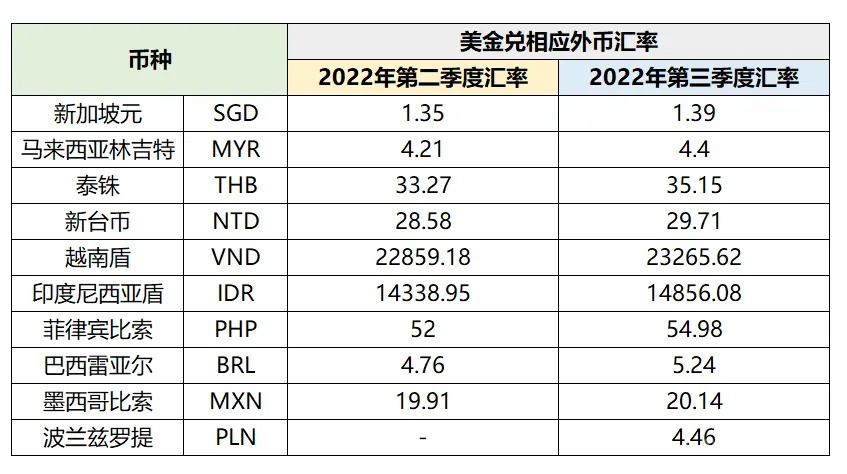 Shopee更新哥伦比亚、智利和波兰站点店铺类型及商品数量限制