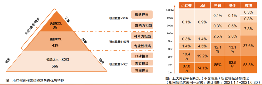 在种草经济方面，对标小红书的“可颂”，又有多大胜算？