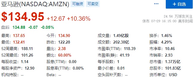 月1日电商报/亚马逊苹果市值一日增长超万亿元：营收好于预期"