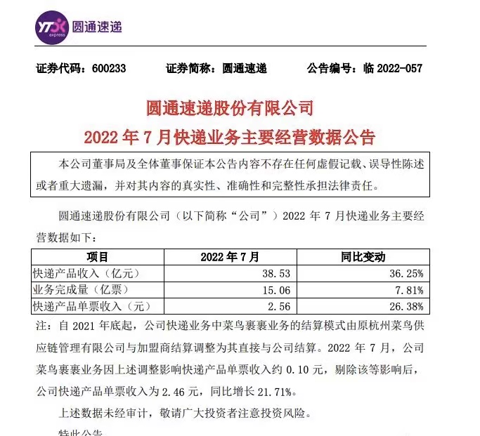 圆通、韵达、申通发布最新业绩