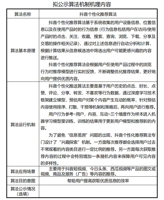 月16日电商报/抖音上线了自主更改内容推荐功能