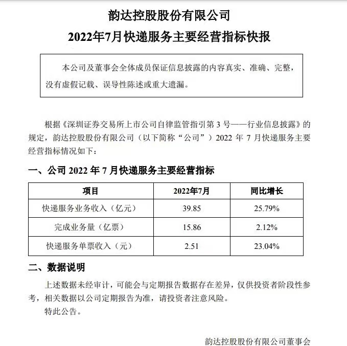 圆通、韵达、申通发布最新业绩