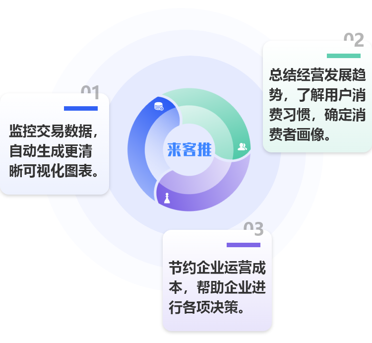 来客推|同样都是做电商，凭什么他们日入过万，你却成了韭菜？