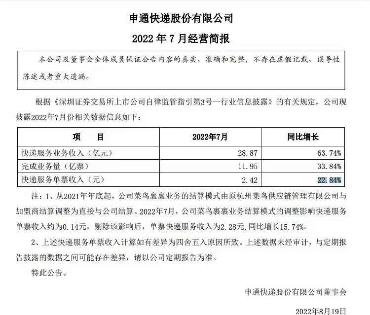 圆通、韵达、申通发布最新业绩