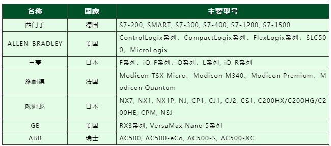 PLC工业产品在eBay平台上需求持续增长 半年成交额已翻倍