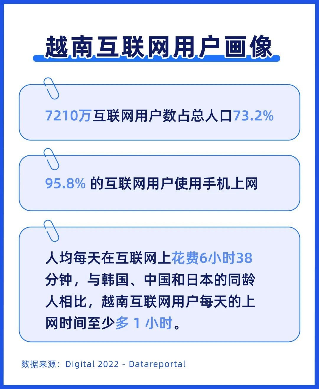 月10日电商报/Shopee、Lazada等平台需在2023年1月1日前补办越南营业执照"