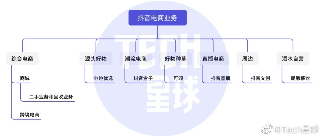 月16日电商报/抖音上线了自主更改内容推荐功能