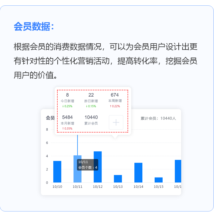 来客推|同样都是做电商，凭什么他们日入过万，你却成了韭菜？