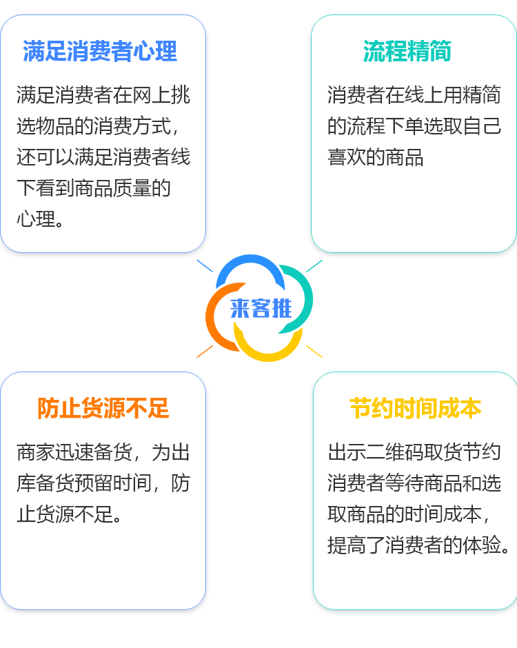 来客推|年赚百万的商家都在用的功能，解决实体店客流减少的危机