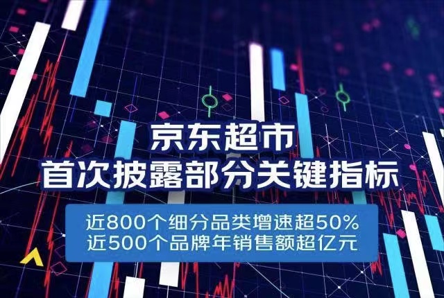 京东超市首次披露核心数据：近800个品类增长超50%，近500个品牌销售超1亿元