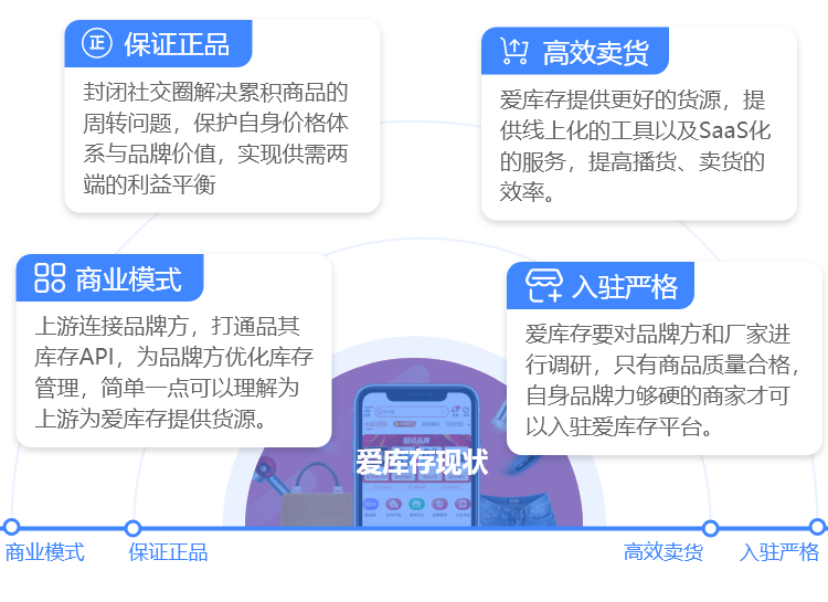 应运而生的S2B2C电商模式，如何颠覆传统B2B,B2C电商模式