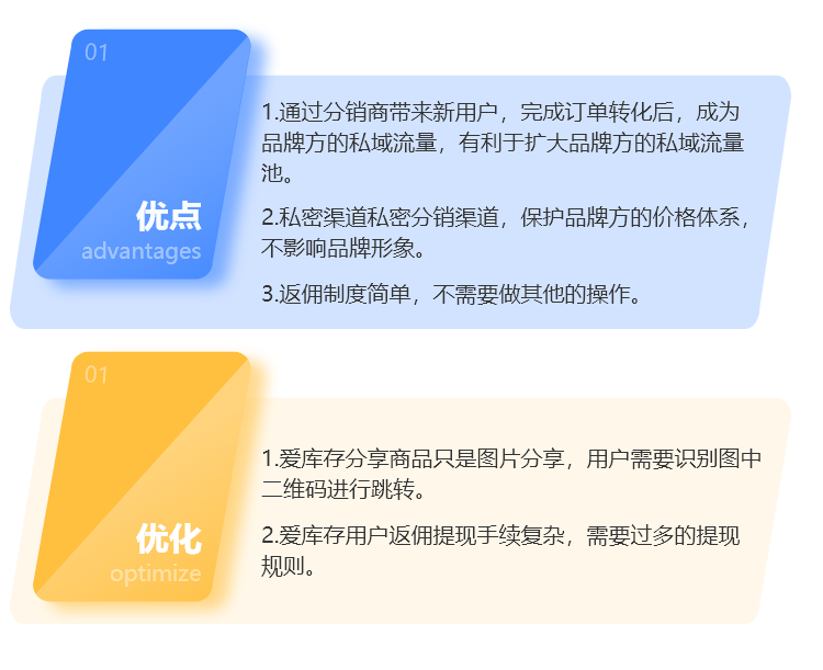 应运而生的S2B2C电商模式，如何颠覆传统B2B,B2C电商模式