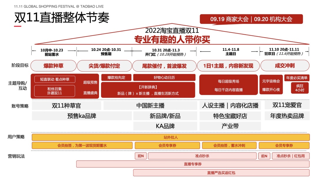 月20日电商报/淘宝直播发布双11商家扶持政策"