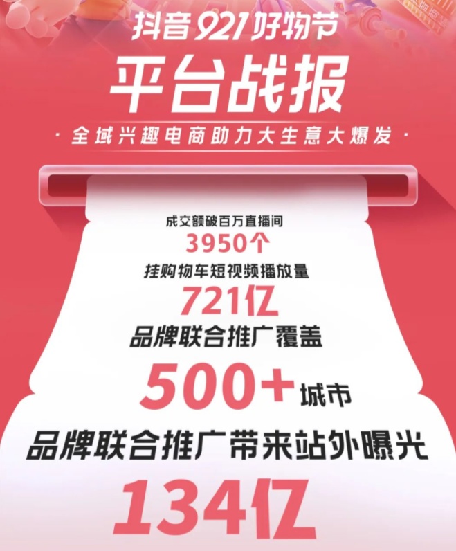 月23日电商报/抖音921好物节成交额破百万直播间达3950个