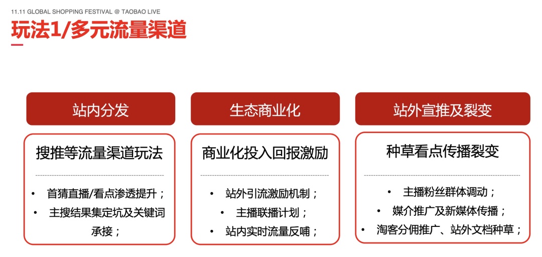 月20日电商报/淘宝直播发布双11商家扶持政策"