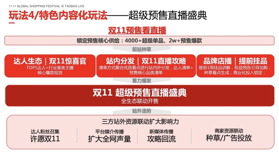 月20日电商报/淘宝直播发布双11商家扶持政策"