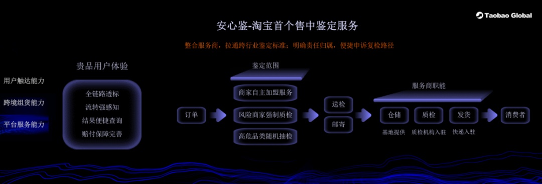 月30日电商报/淘宝全球购双11将聚焦短视频和直播内容化"