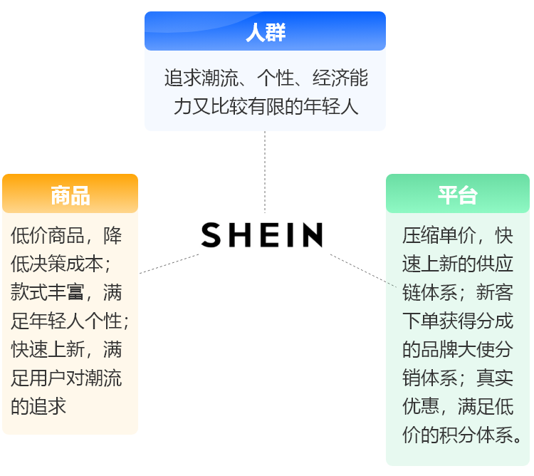 复刻美利坚电商神话,跨境电商浪潮已至,如何抢滩登陆