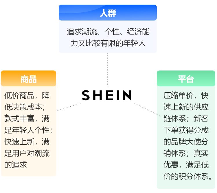 复刻美利坚电商神话，跨境电商浪潮已至，如何抢滩登陆