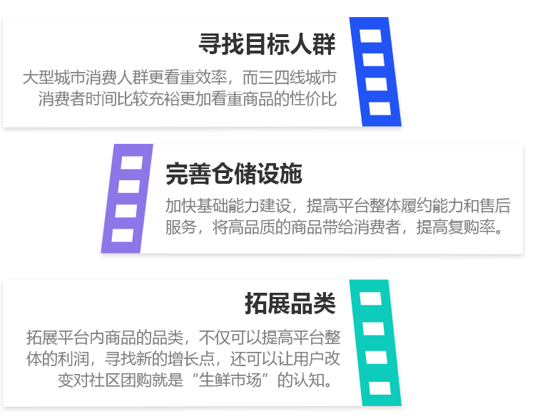 靠社区团购一年就能再添小独栋，再不看就晚了