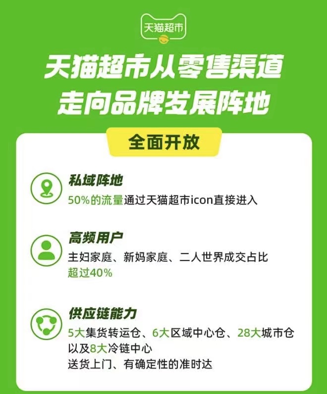 天猫超市面向商家全面开放私域流量和供应链能力