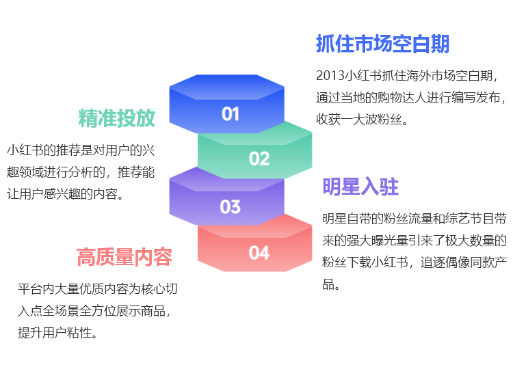 凭什么“种草”不是“种花”，小红书“种草”的背后隐藏了什么