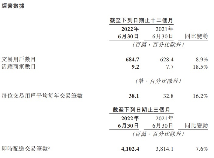 0月8日电商报/美团外卖或进入香港市场"