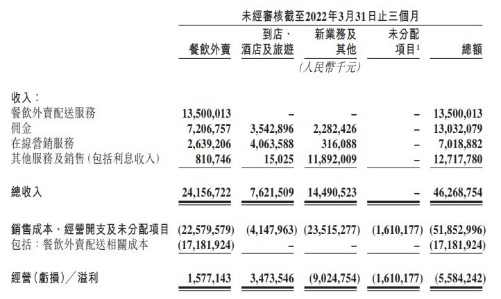 0月8日电商报/美团外卖或进入香港市场"