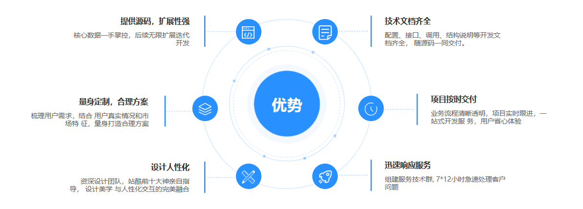 商城系统有哪几种开发方法