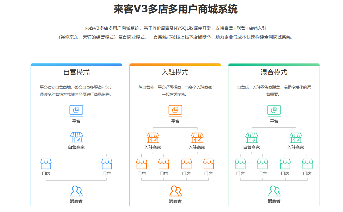 什么是多用户商城系统?该系统有哪些优势?