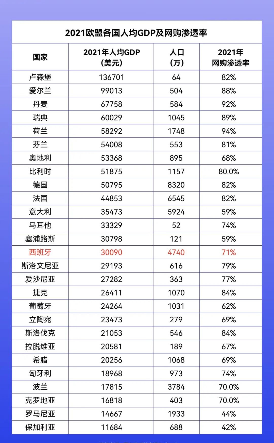 中国电商巨头齐聚西班牙，意欲何为？