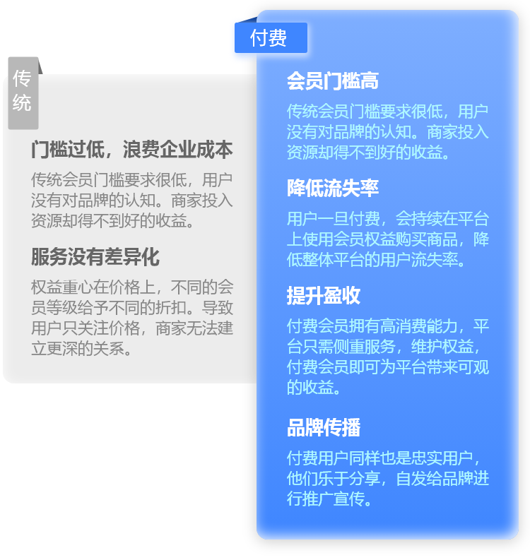 阿里亏钱也要做！互联网的终极变现神器究竟是？