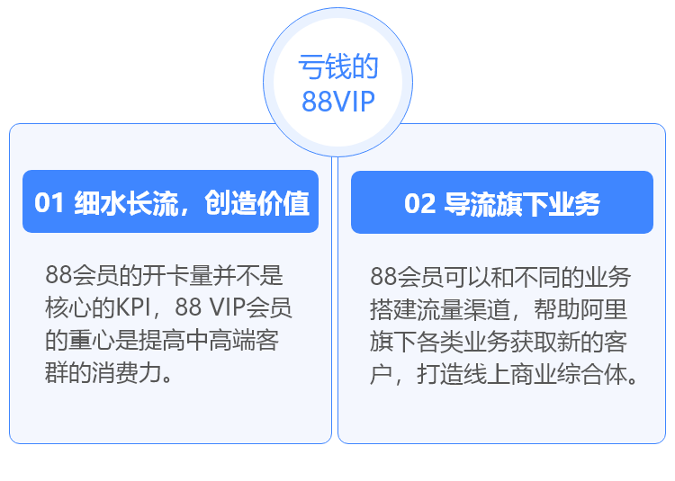 阿里亏钱也要做！互联网的终极变现神器究竟是？