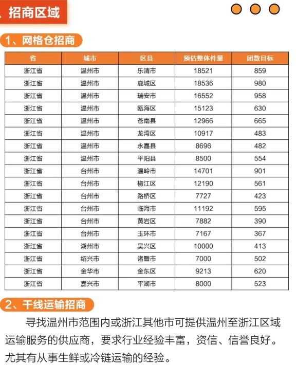 1月23日电商报/申通社区团购业务在浙江招商"